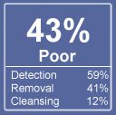 spybot S&D spyware rating